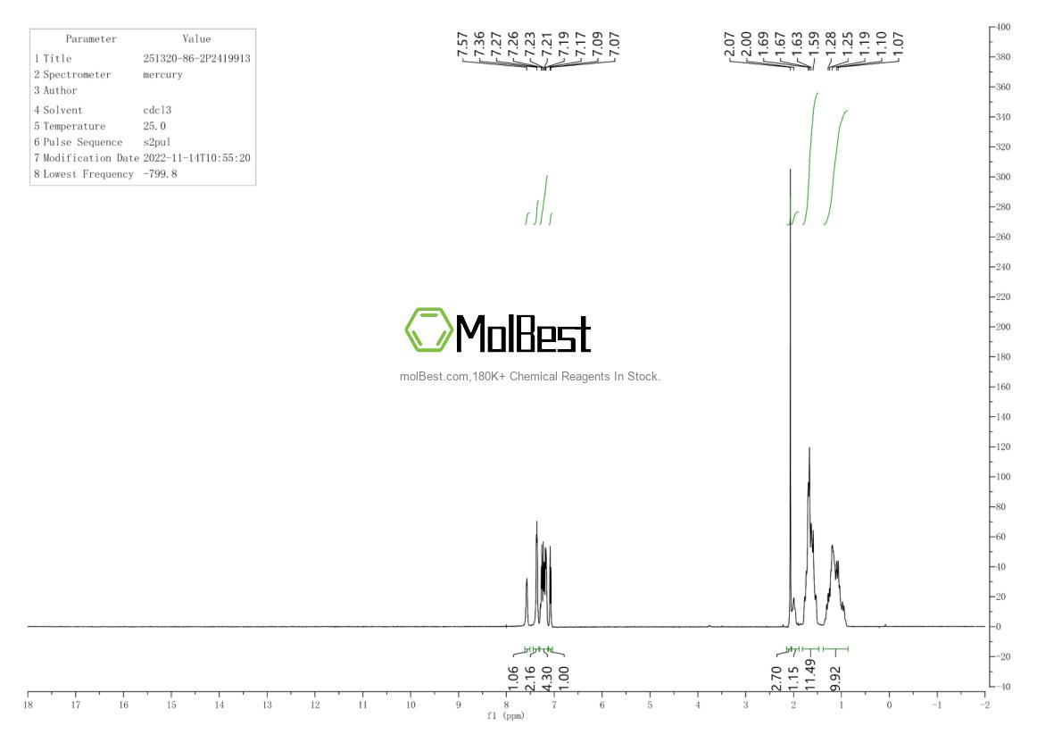 Physical sample testing spectrum (NMR) of 251320-86-2