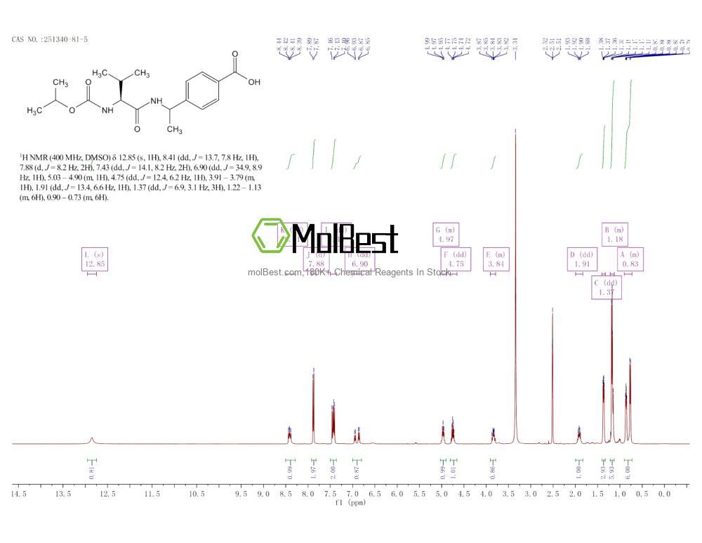 251340-81-5 fiziksel numune test spektrumu (NMR)