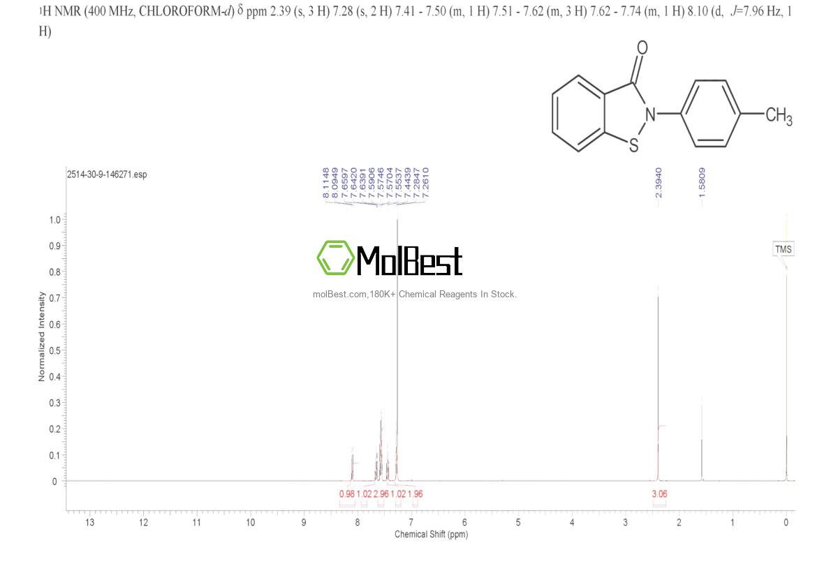 Espectro de prueba de muestra física (RMN) de 2514-30-9