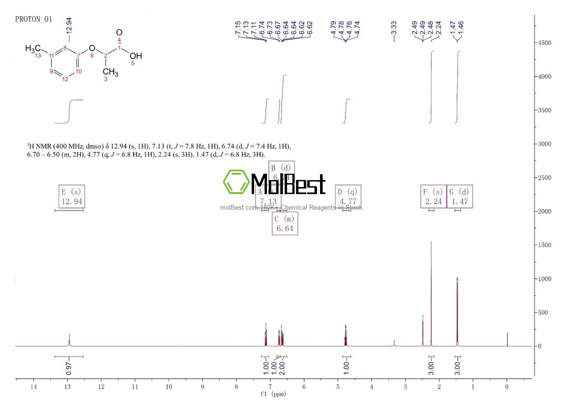 Espectro de prueba de muestra física (RMN) de 25140-95-8