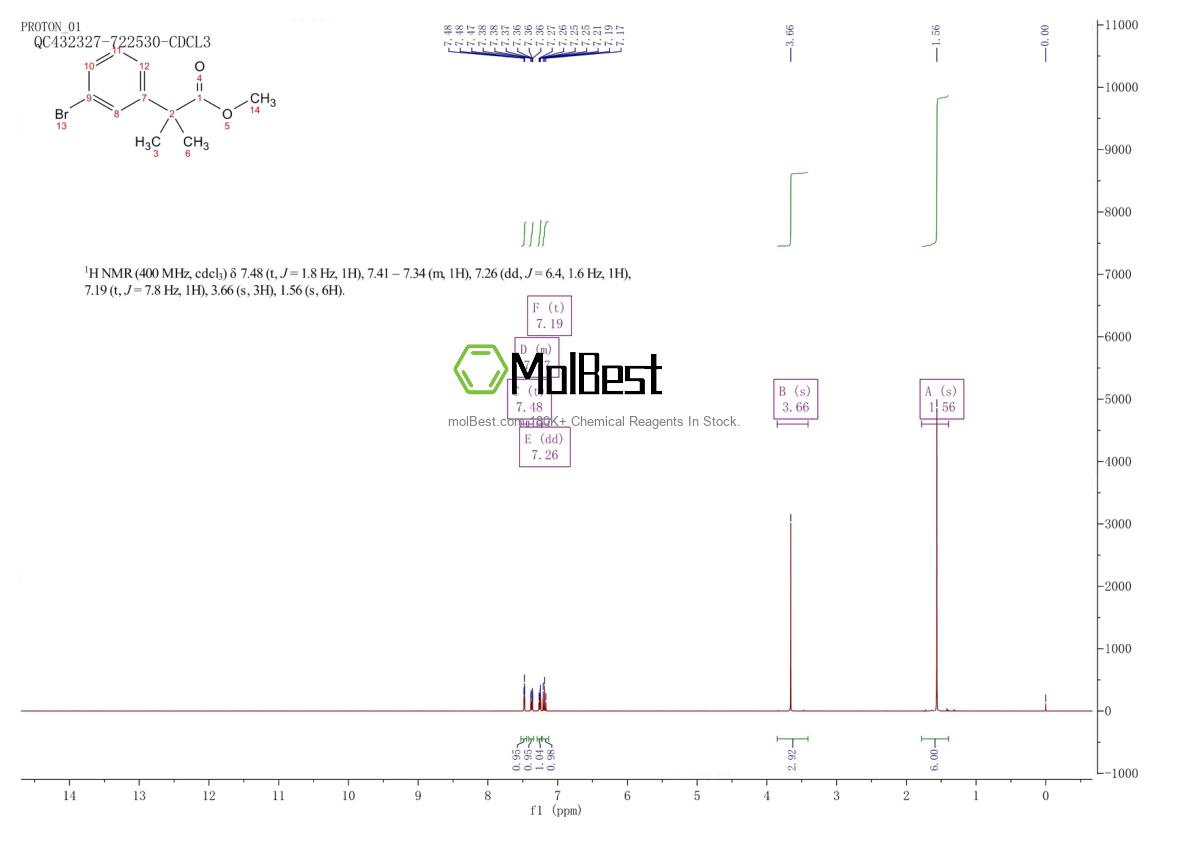 Espectro de teste de amostra física (NMR) de 251458-15-8