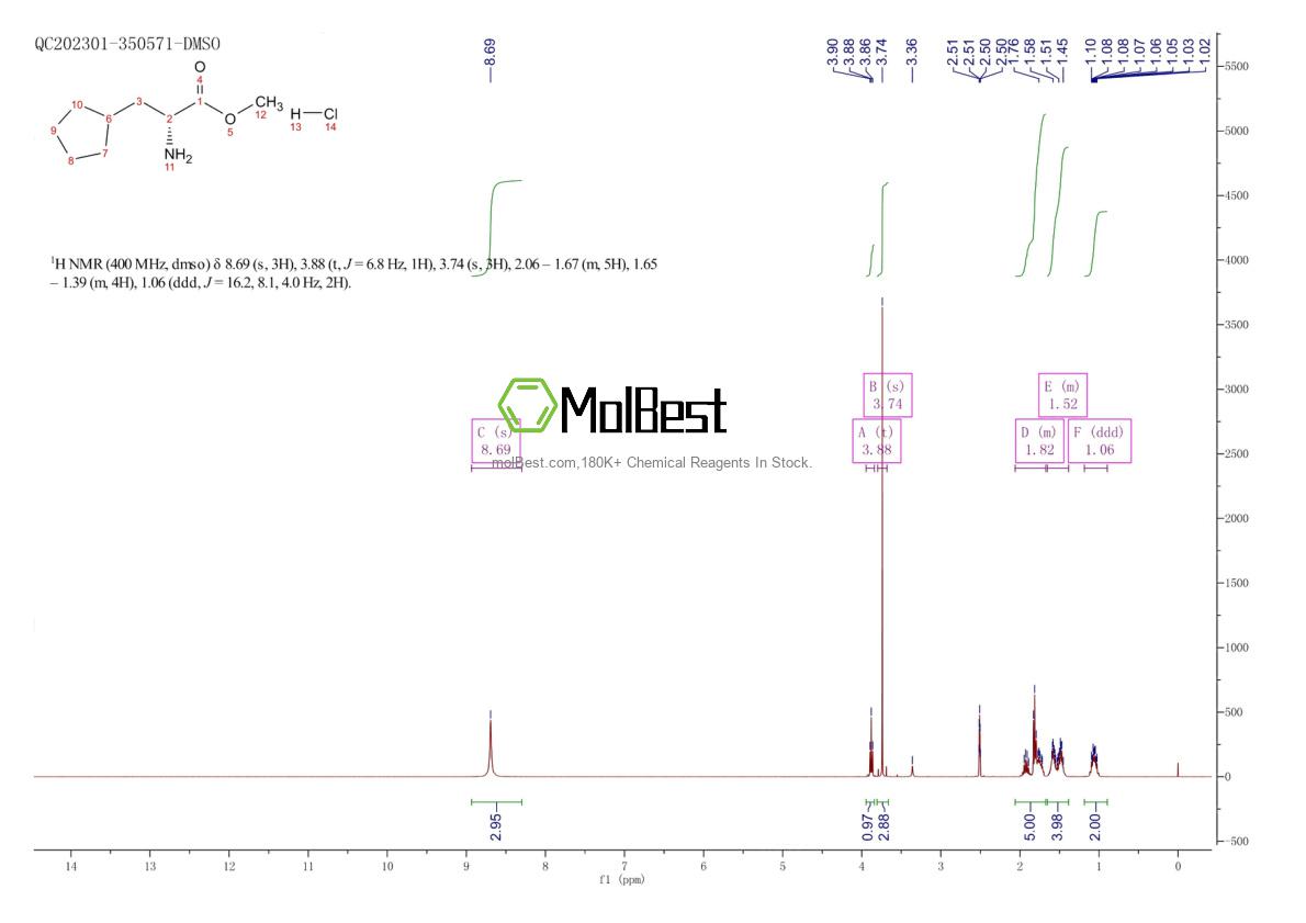 Espectro de prueba de muestra física (RMN) de 2514709-11-4
