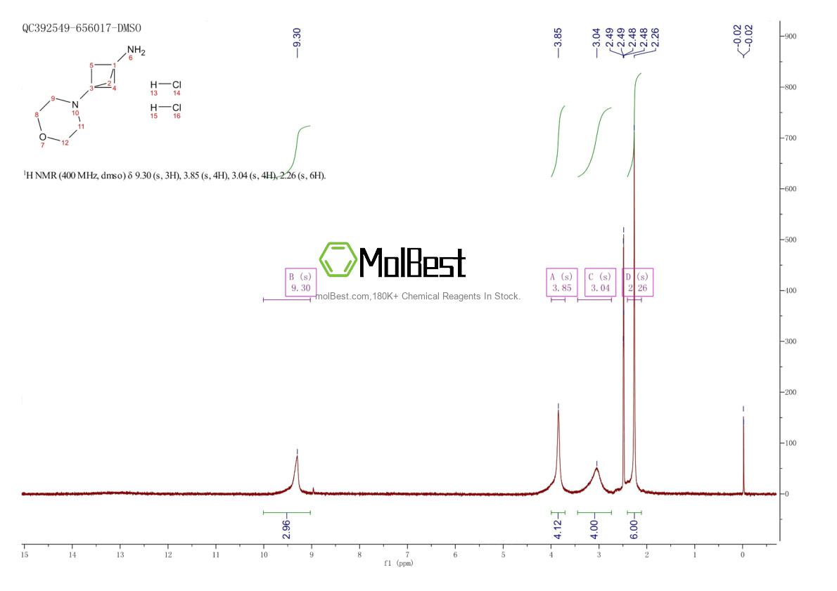 Спектр анализа физического образца (ЯМР) для 2514758-67-7
