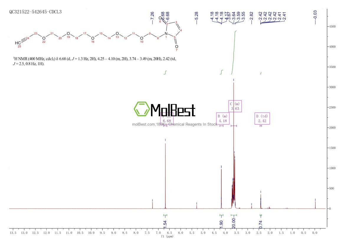 Espectro de prueba de muestra física (RMN) de 2514947-01-2