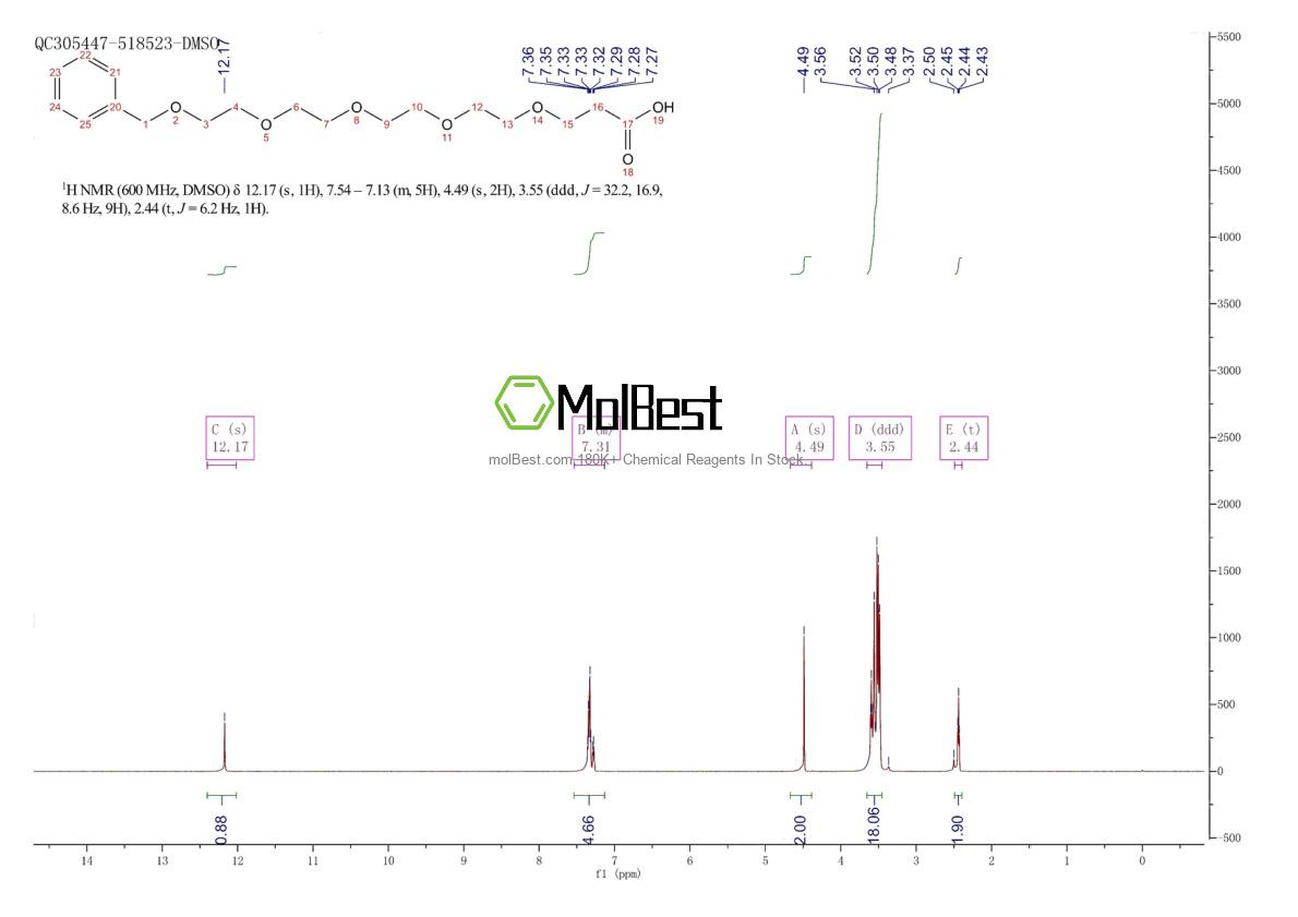 Espectro de prueba de muestra física (RMN) de 2514948-41-3