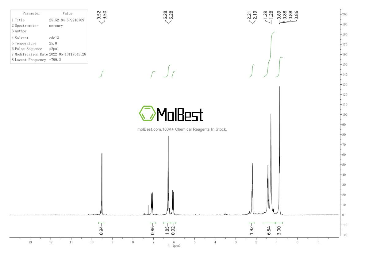 Physical sample testing spectrum (NMR) of 25152-84-5