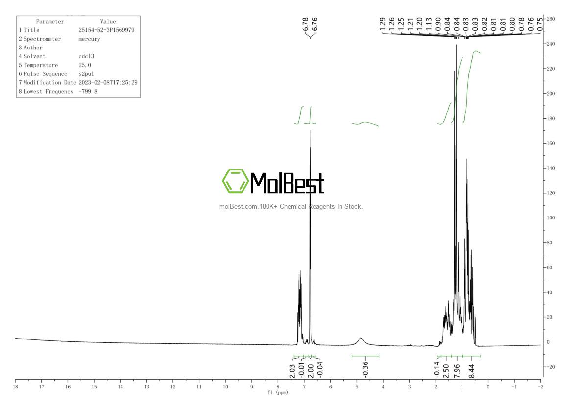 Спектр анализа физического образца (ЯМР) для 25154-52-3