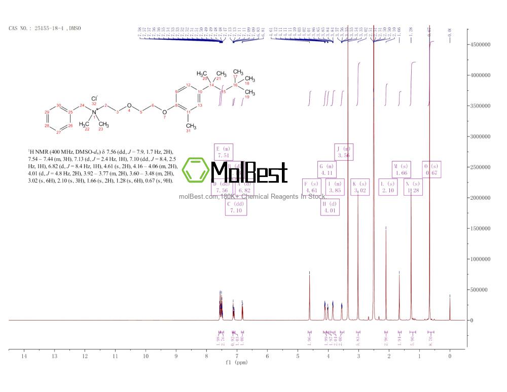 Спектр анализа физического образца (ЯМР) для 25155-18-4