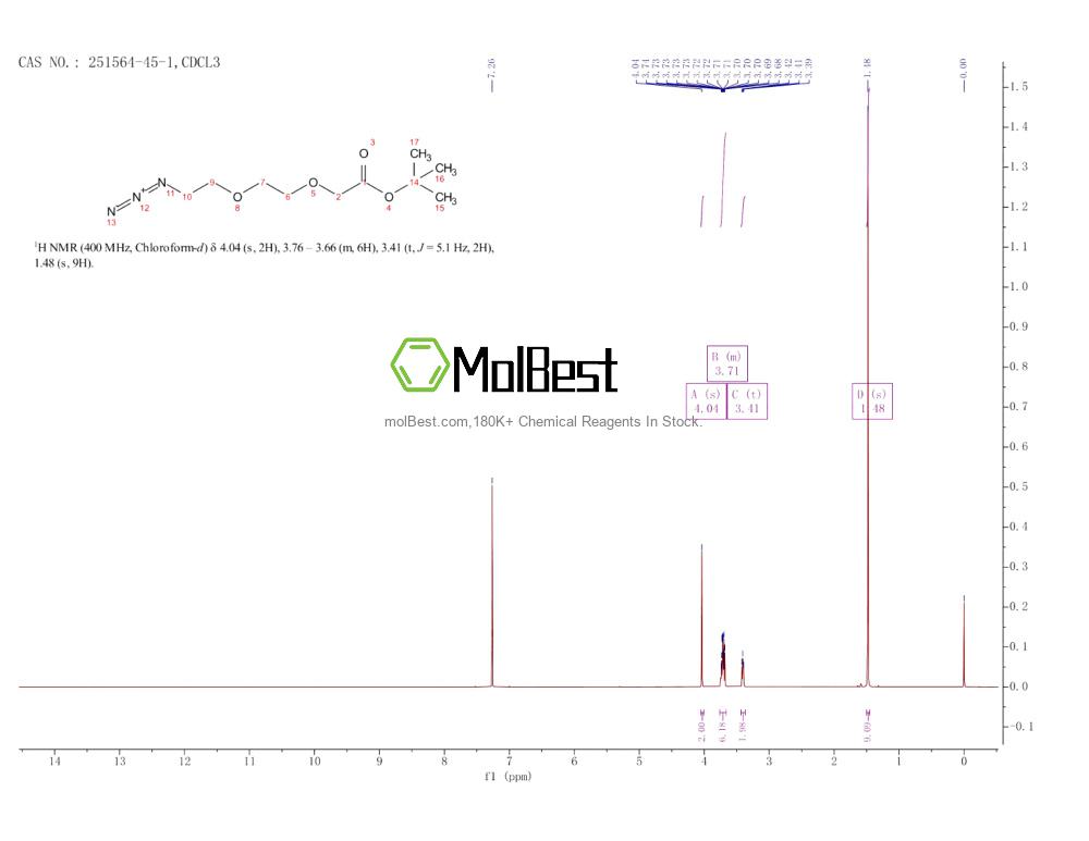 Спектр анализа физического образца (ЯМР) для 251564-45-1