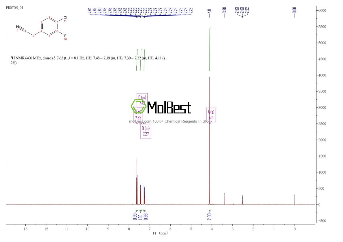 Спектр анализа физического образца (ЯМР) для 251570-03-3