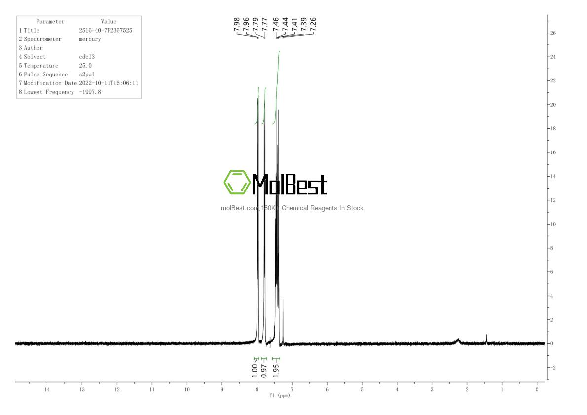 Physical sample testing spectrum (NMR) of 2516-40-7