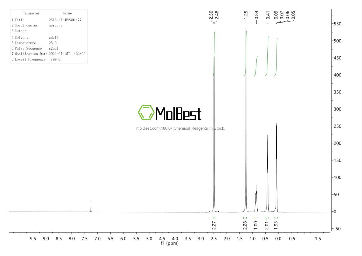 Physical sample testing spectrum (NMR) of 2516-47-4