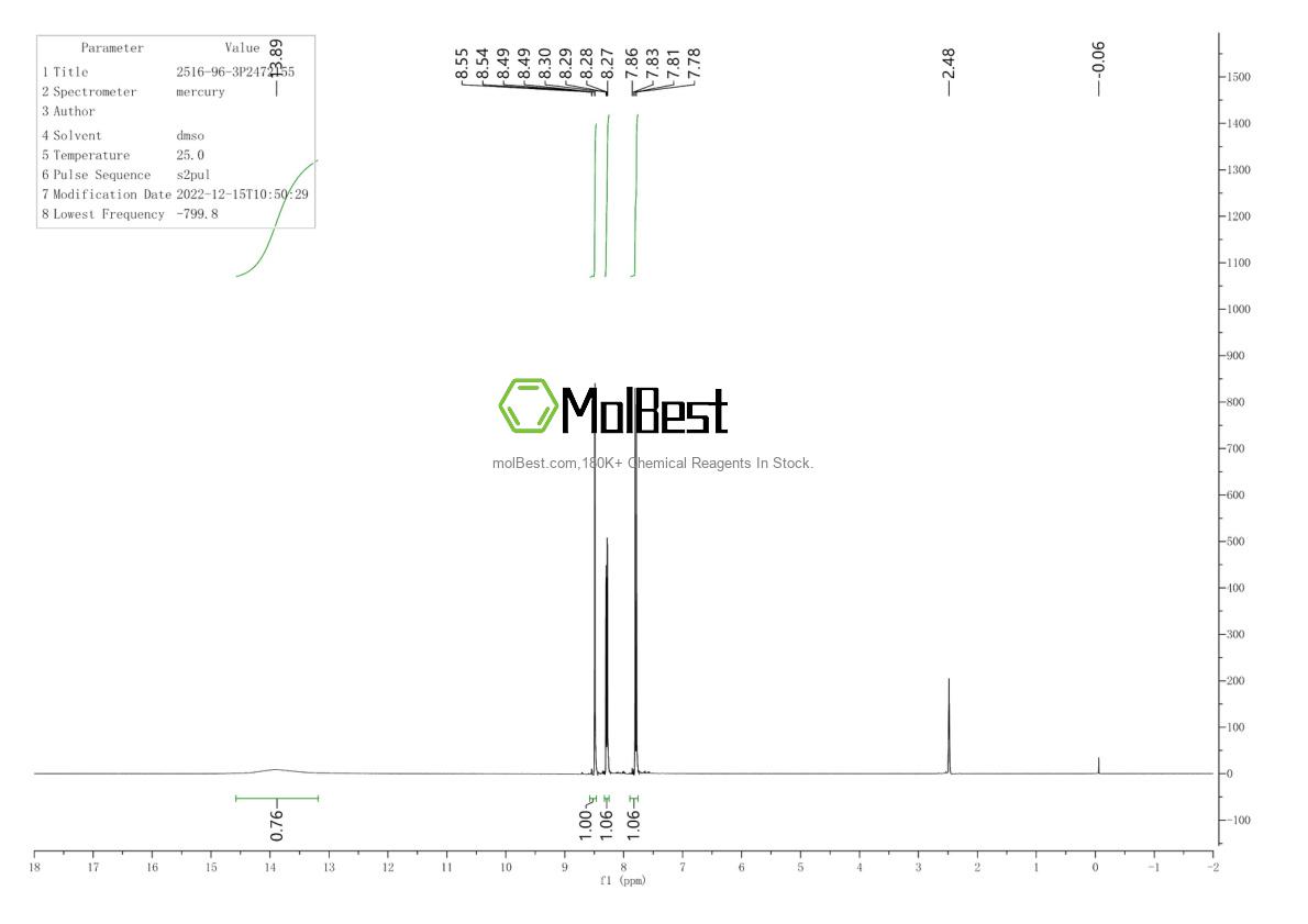 Physical sample testing spectrum (NMR) of 2516-96-3