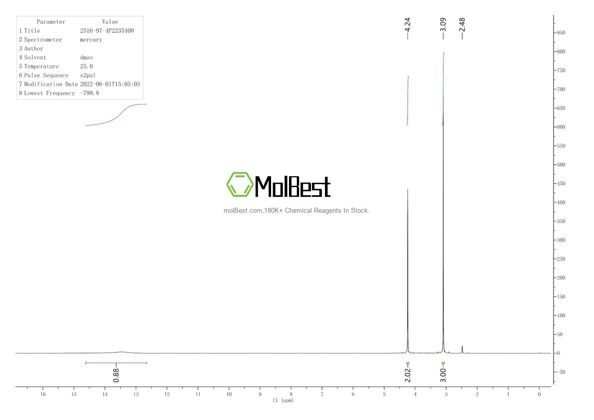 Physical sample testing spectrum (NMR) of 2516-97-4