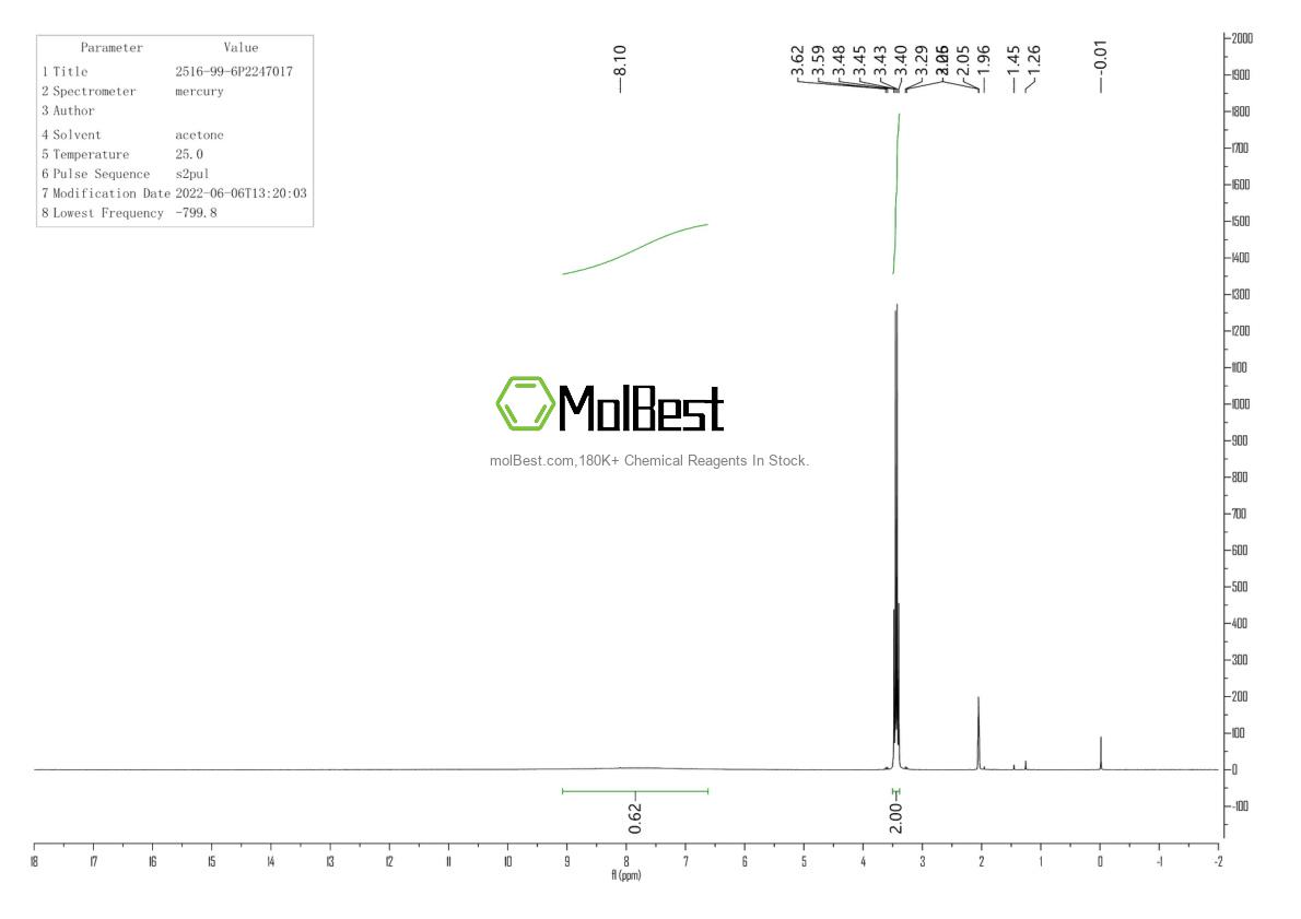 Physical sample testing spectrum (NMR) of 2516-99-6