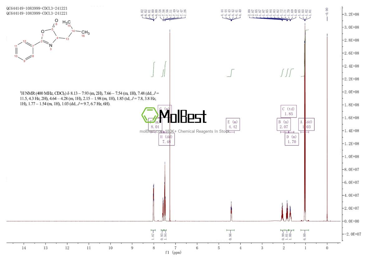 Спектр анализа физического образца (ЯМР) для 25163-98-8
