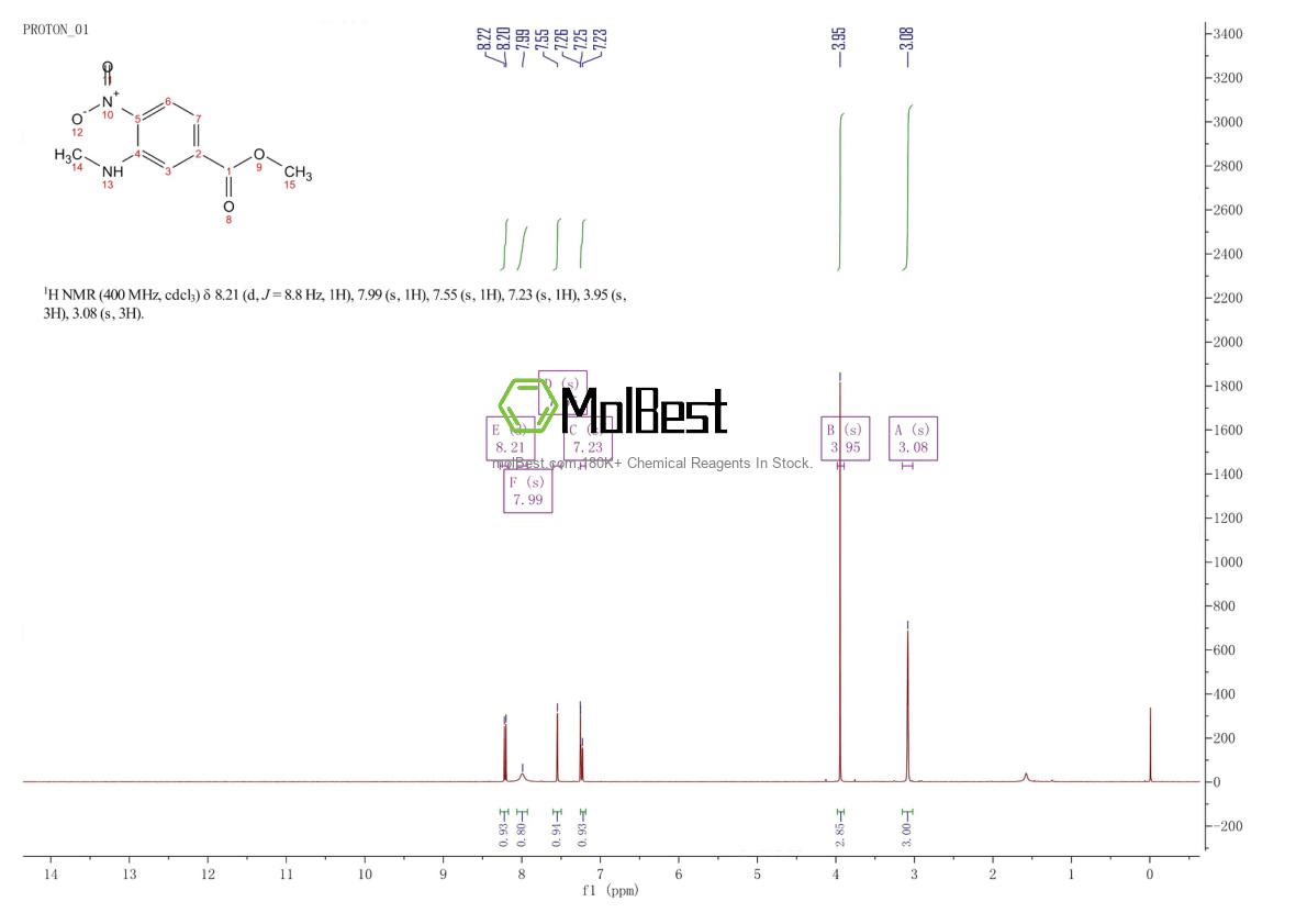 Espectro de teste de amostra física (NMR) de 251643-13-7