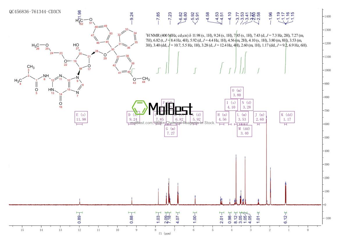 Espectro de teste de amostra física (NMR) de 251647-50-4