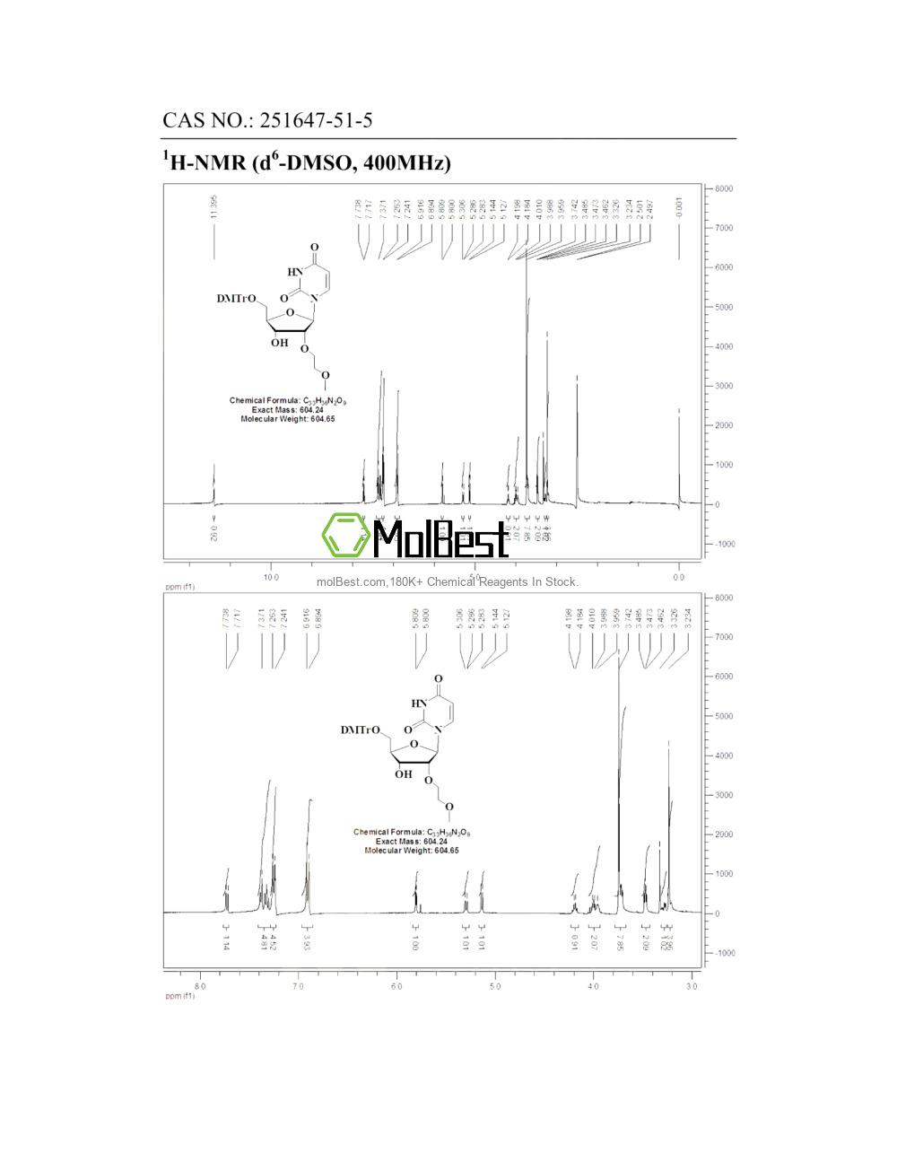 Espectro de teste de amostra física (NMR) de 251647-51-5