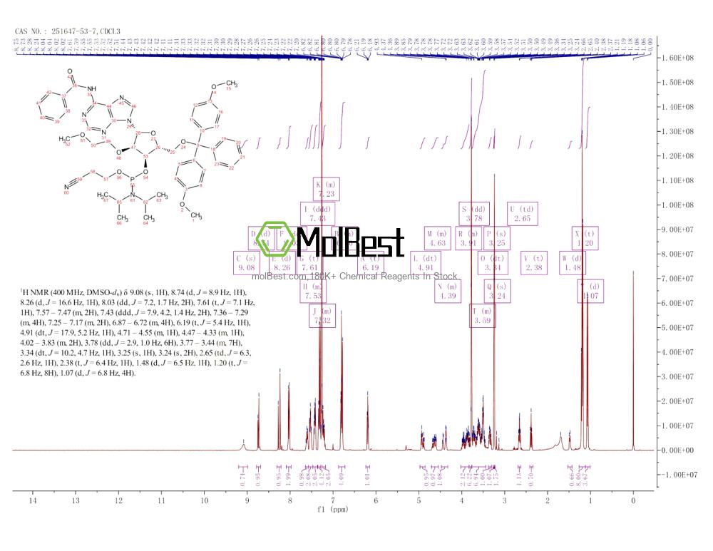 Espectro de teste de amostra física (NMR) de 251647-53-7