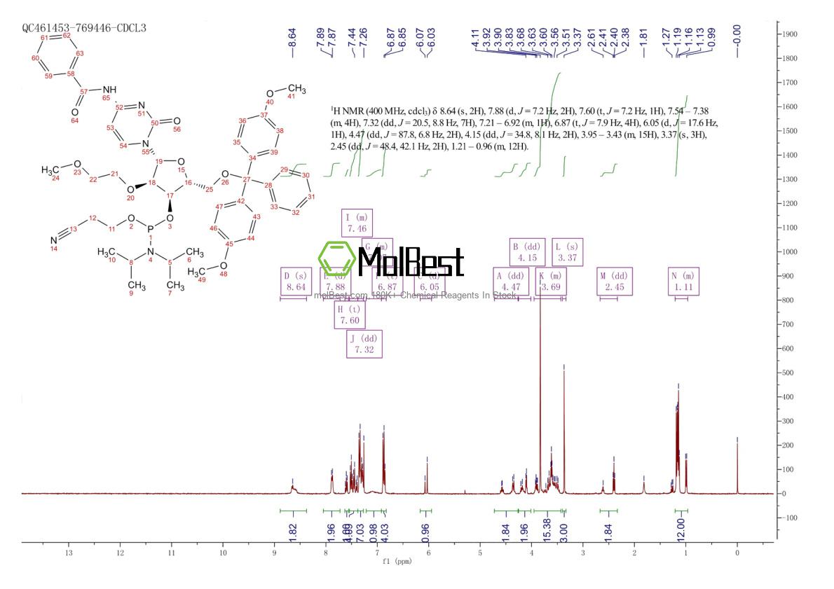 Espectro de prueba de muestra física (RMN) de 251647-54-8