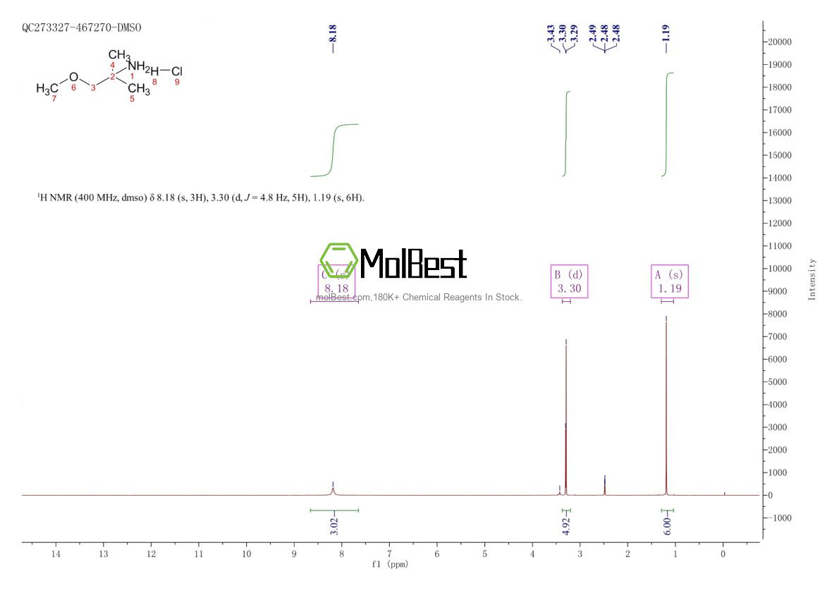 Espectro de teste de amostra física (NMR) de 251660-96-5