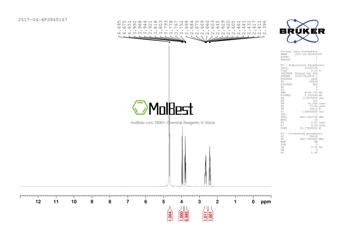 Physical sample testing spectrum (NMR) of 2517-04-6