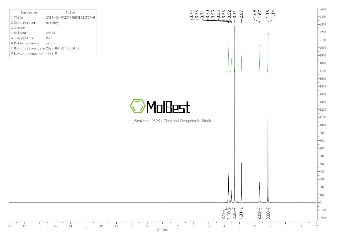 Physical sample testing spectrum (NMR) of 2517-43-3