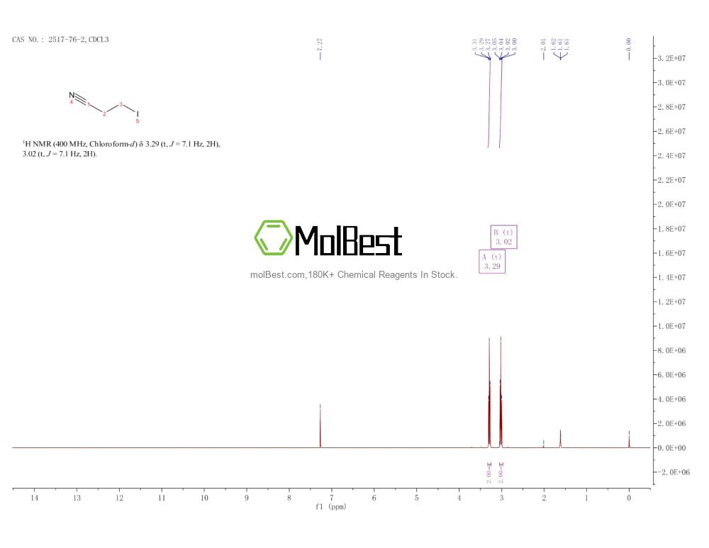 Спектр анализа физического образца (ЯМР) для 2517-76-2