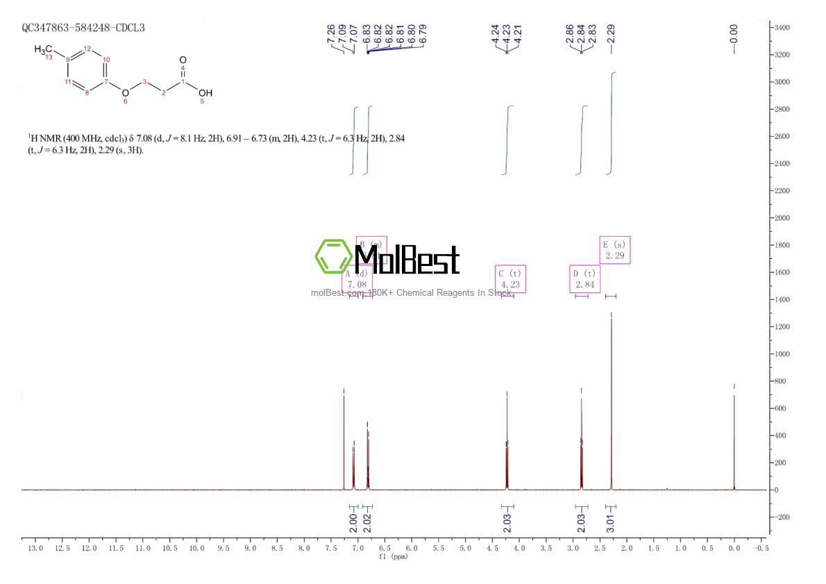 Спектр анализа физического образца (ЯМР) для 25173-37-9