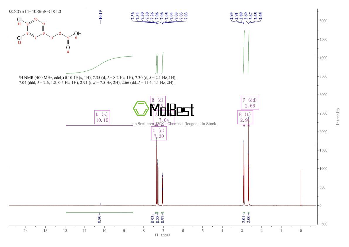 Spektrum pengujian sampel fisik (NMR) 25173-68-6