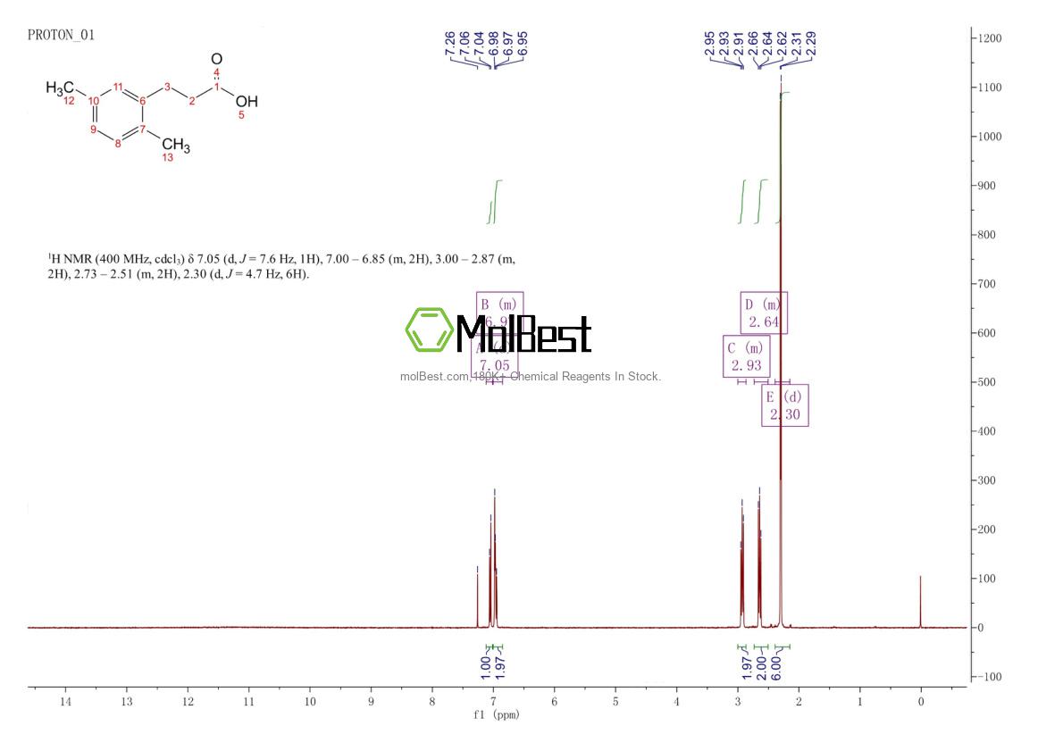 Spektrum pengujian sampel fisik (NMR) 25173-75-5