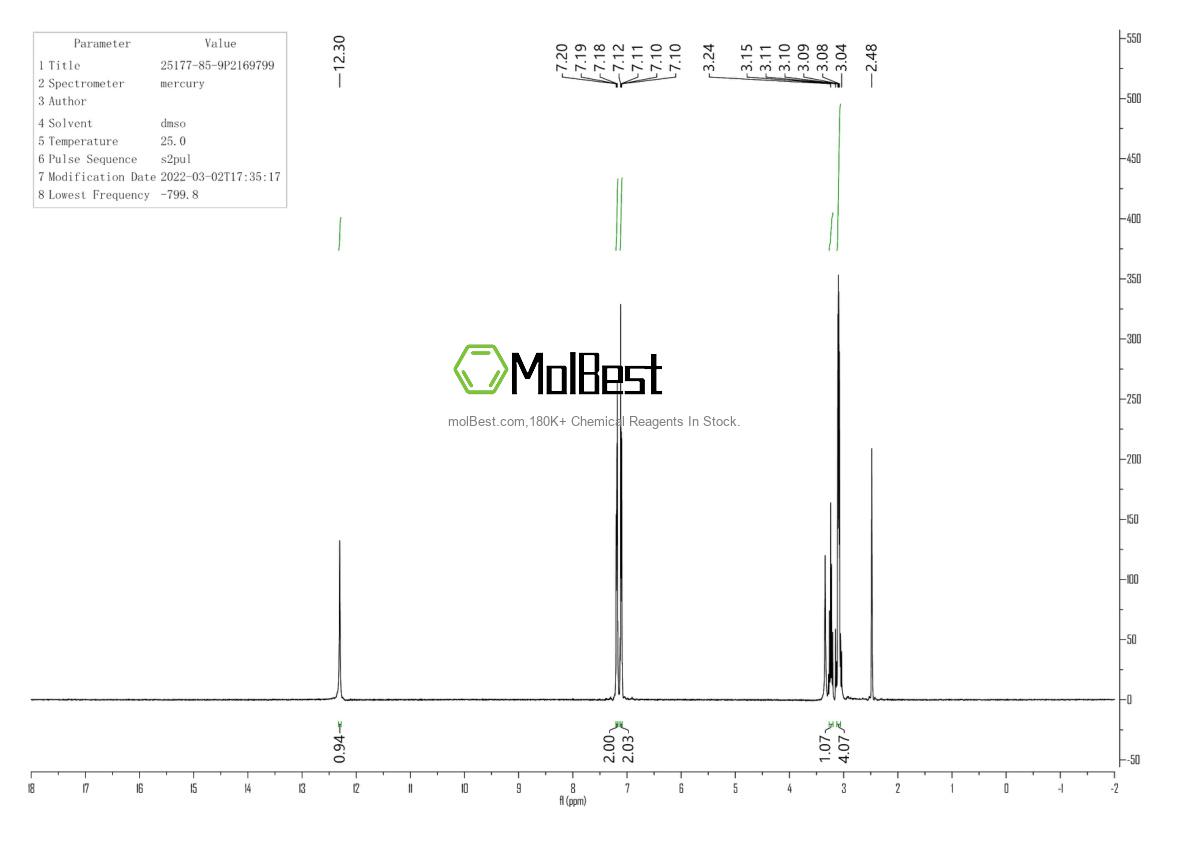 Physical sample testing spectrum (NMR) of 25177-85-9