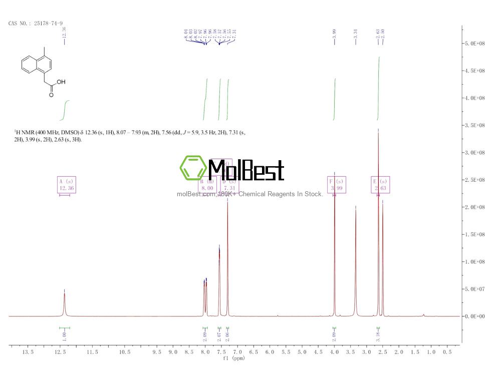 Espectro de teste de amostra física (NMR) de 25178-74-9