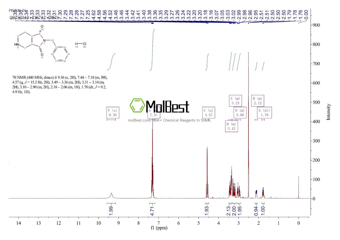 Espectro de teste de amostra física (NMR) de 2517901-46-9