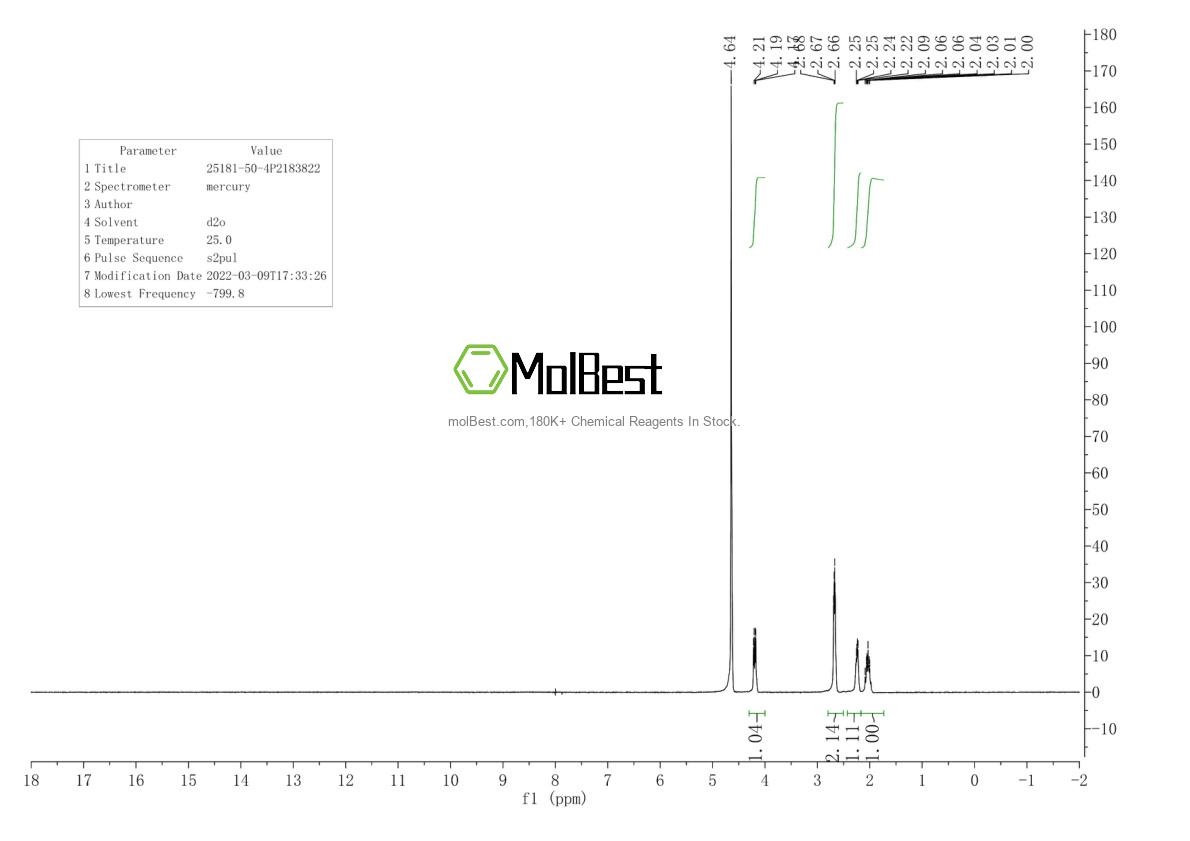 Spektrum pengujian sampel fisik (NMR) 25181-50-4