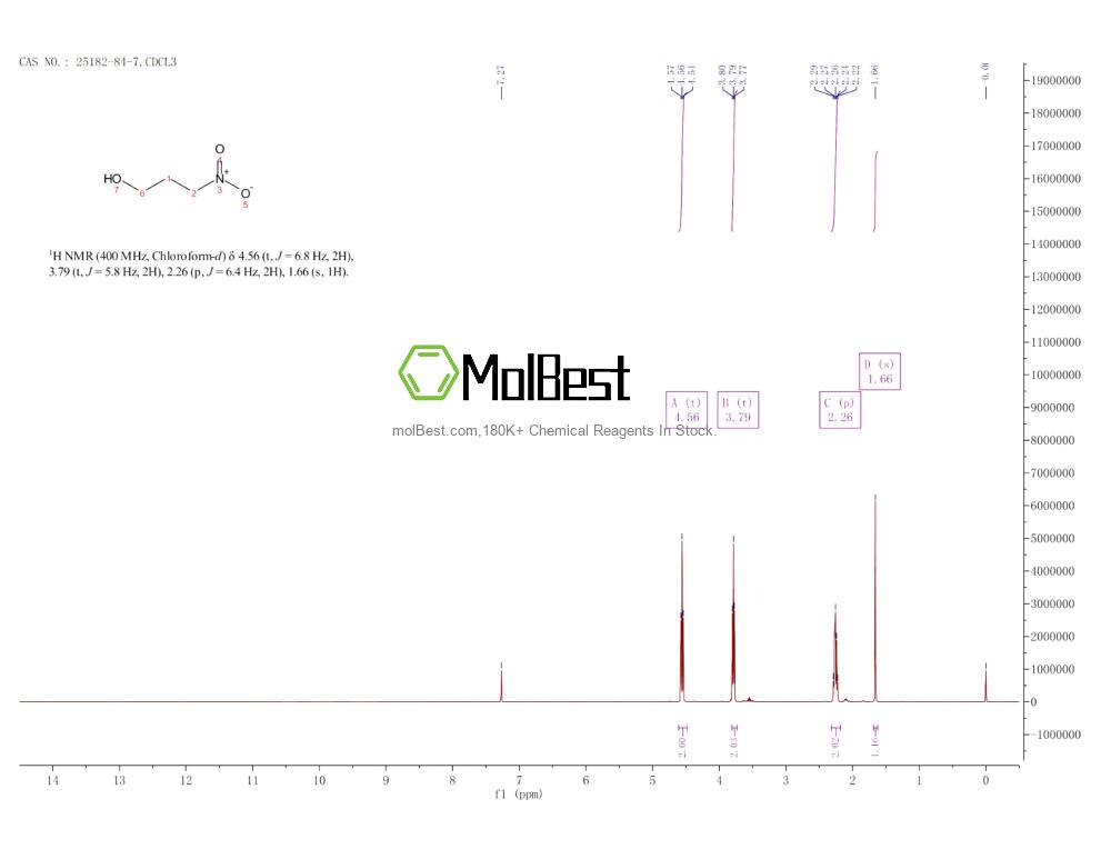 Спектр анализа физического образца (ЯМР) для 25182-84-7