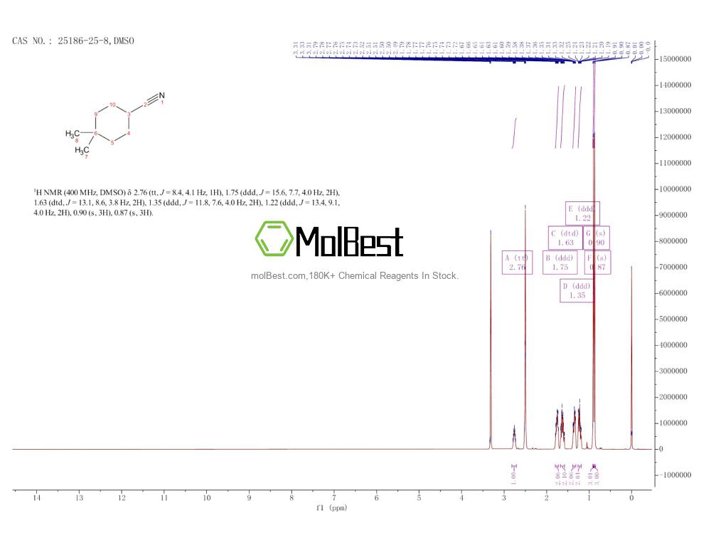 Spektrum pengujian sampel fisik (NMR) 25186-25-8