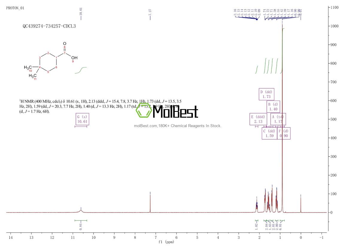 Спектр анализа физического образца (ЯМР) для 25186-27-0