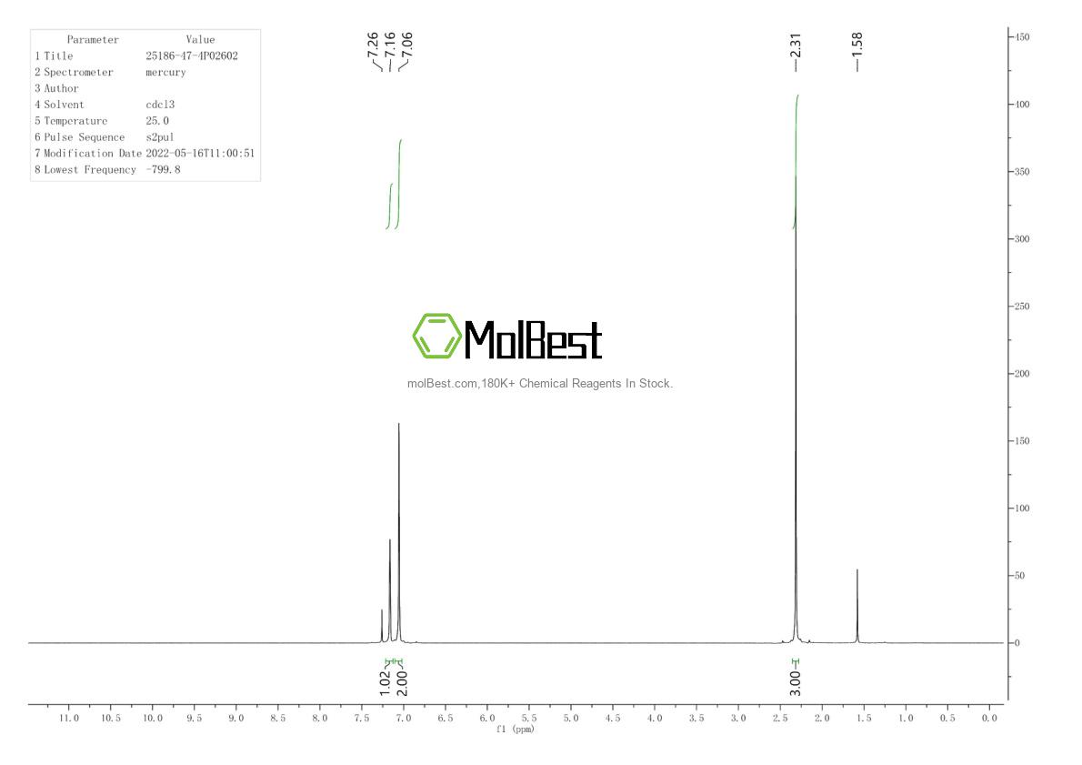 Physical sample testing spectrum (NMR) of 25186-47-4