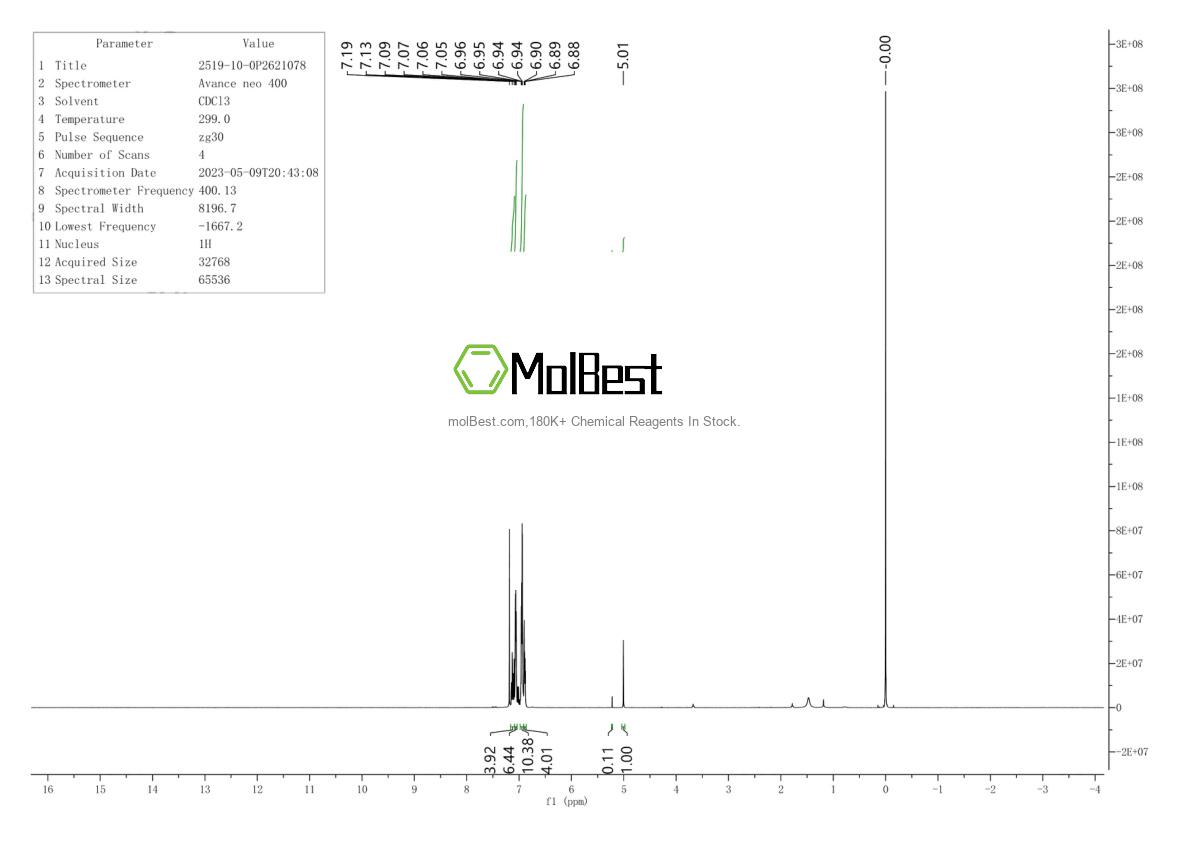 Physical sample testing spectrum (NMR) of 2519-10-0