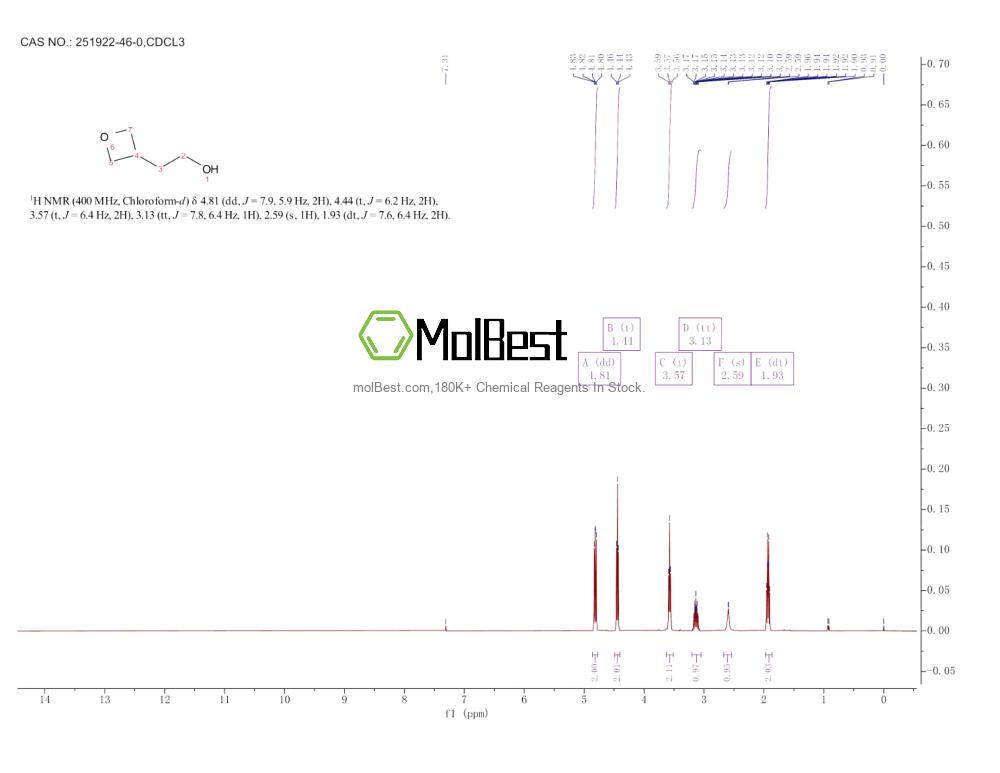 Spektrum pengujian sampel fisik (NMR) 251922-46-0