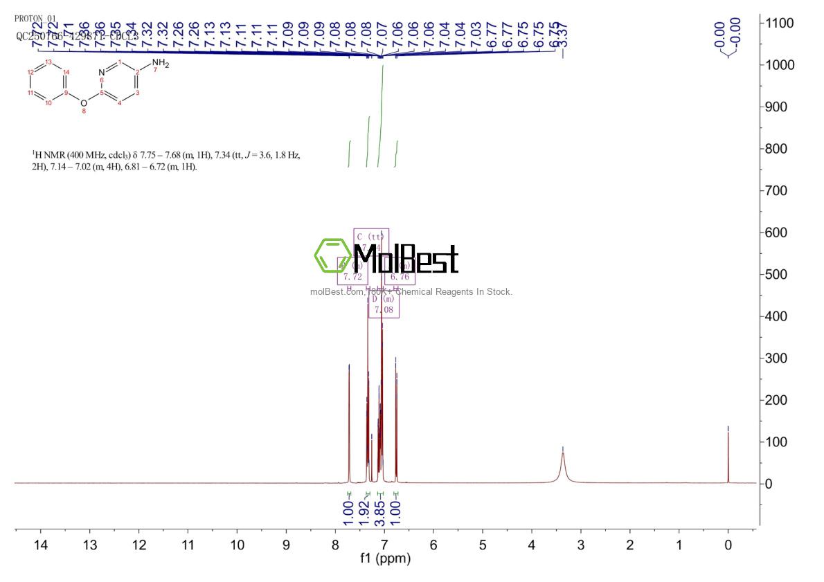 Spektrum pengujian sampel fisik (NMR) 25194-67-6