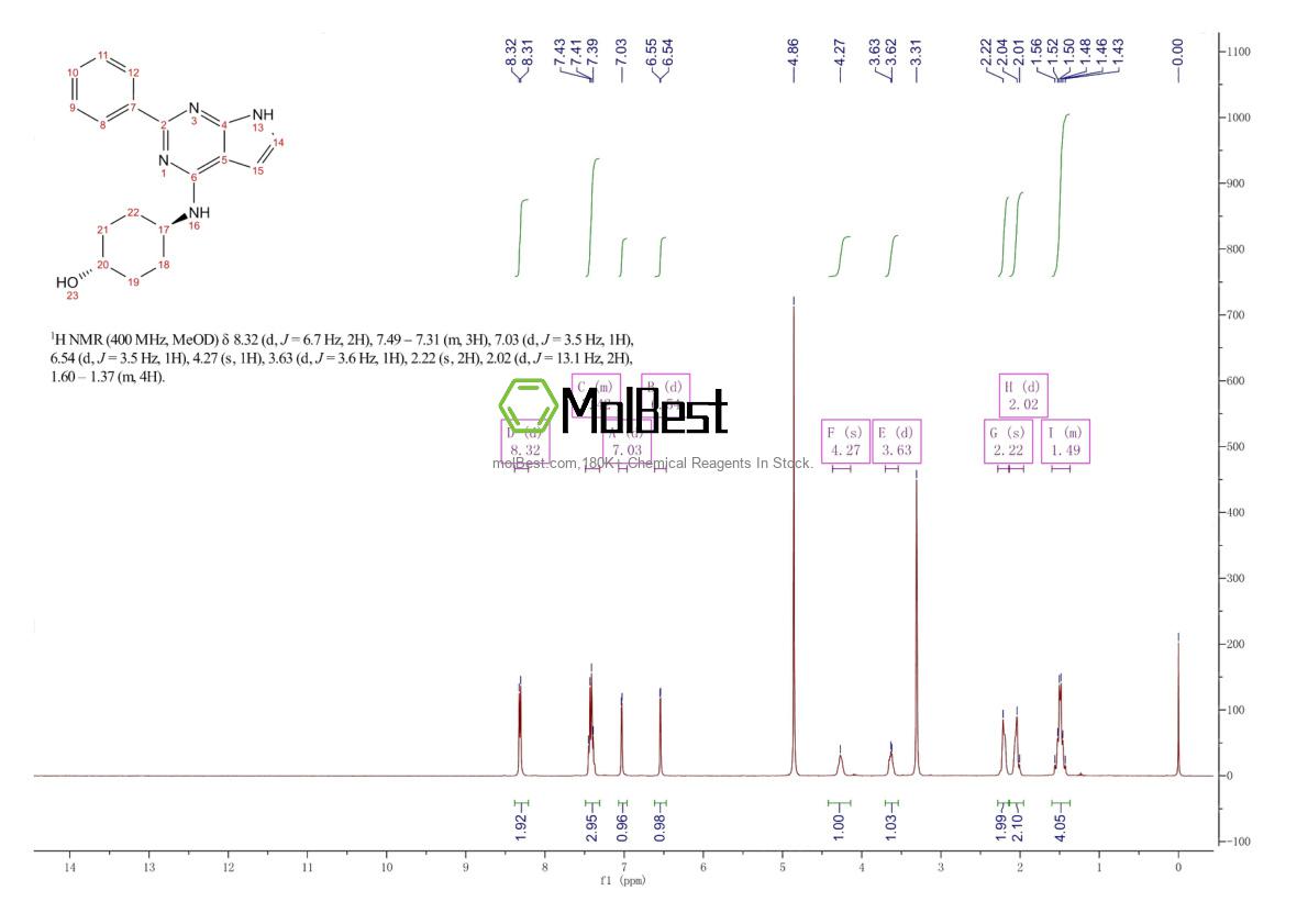 Spektrum pengujian sampel fisik (NMR) 251945-92-3