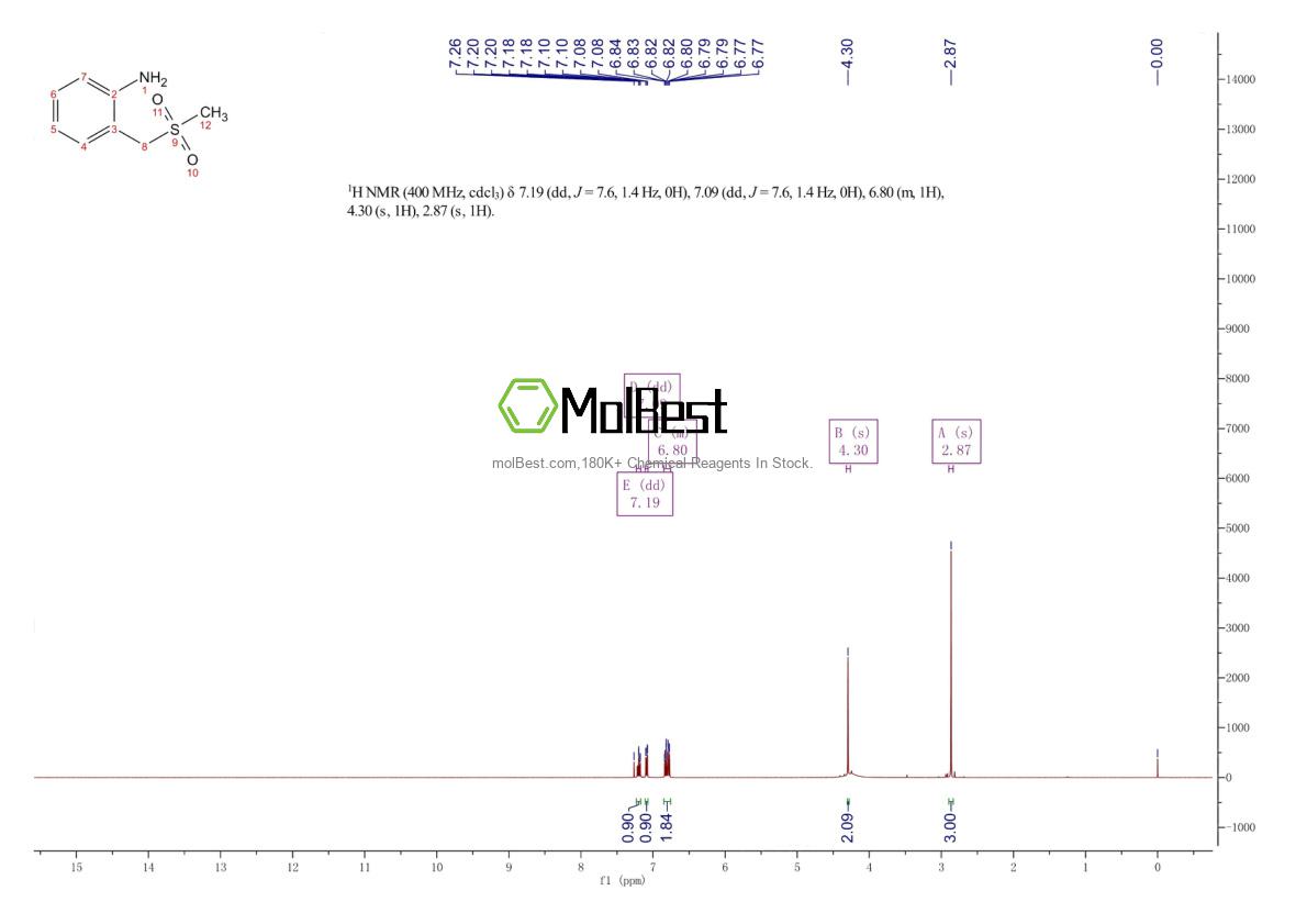 Spektrum pengujian sampel fisik (NMR) 25195-69-1