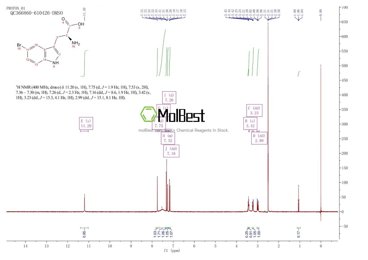 Spektrum pengujian sampel fisik (NMR) 25197-99-3