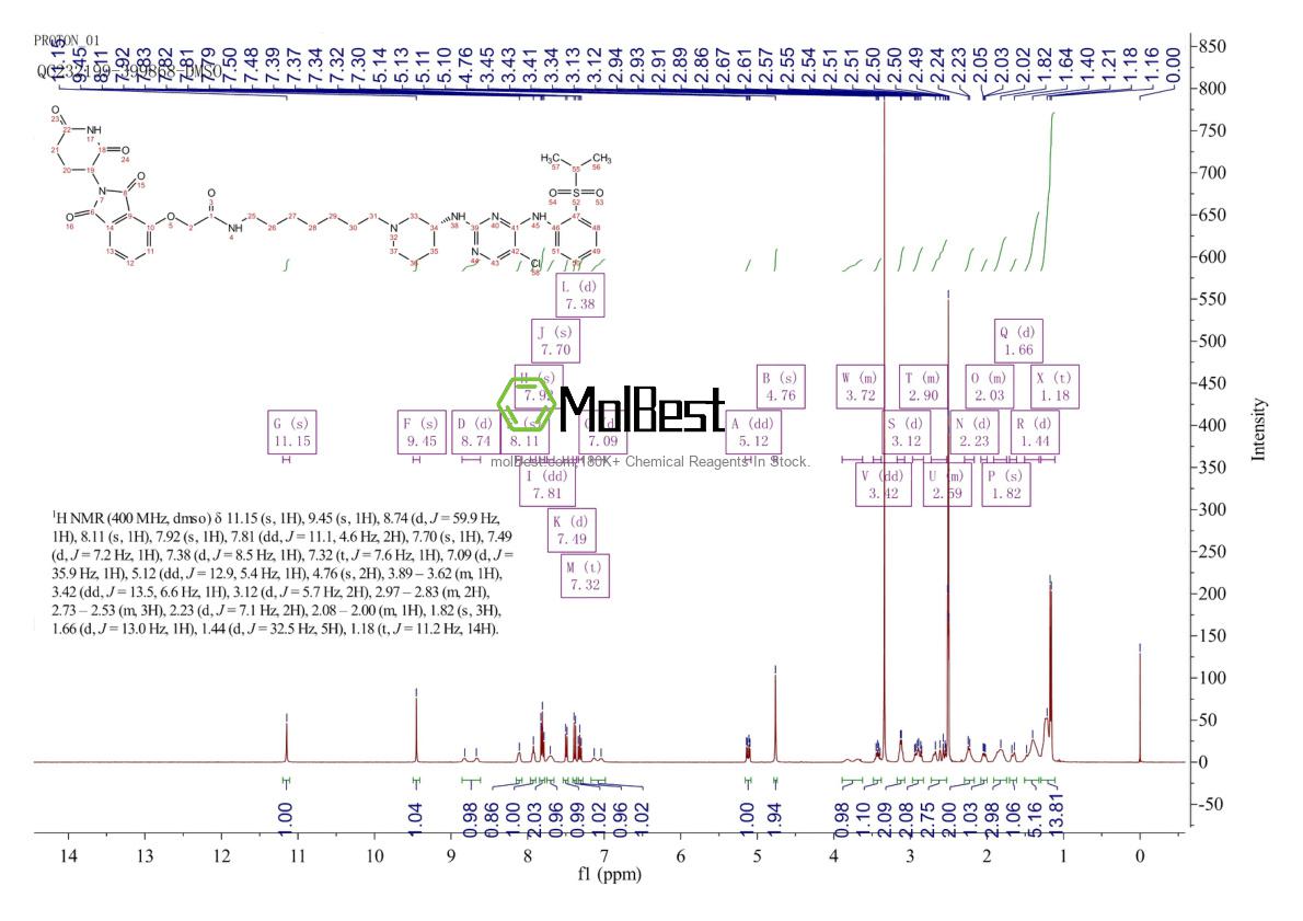 Спектр анализа физического образца (ЯМР) для 2519823-34-6