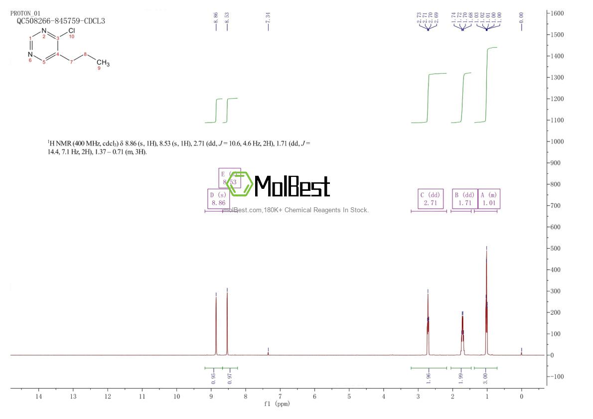 Spektrum pengujian sampel fisik (NMR) 25199-00-2