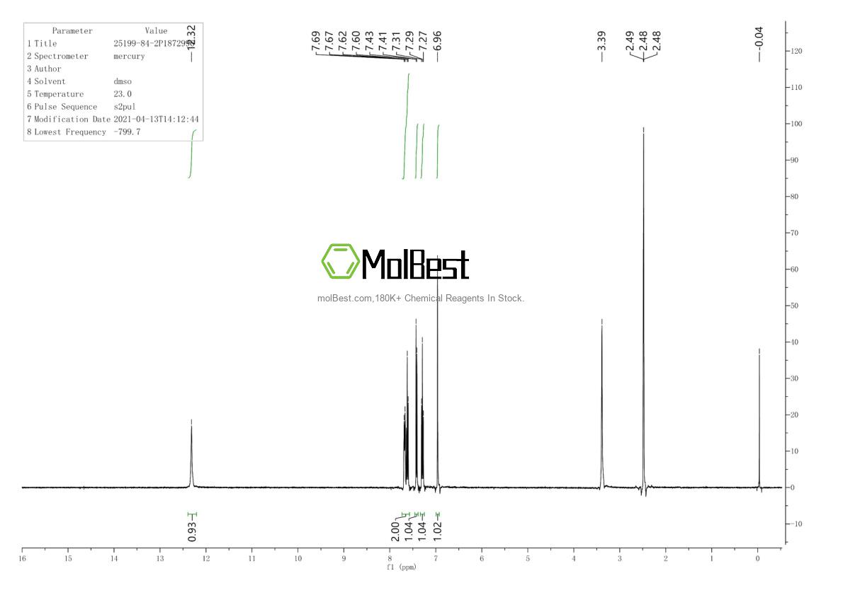Spektrum pengujian sampel fisik (NMR) 25199-84-2