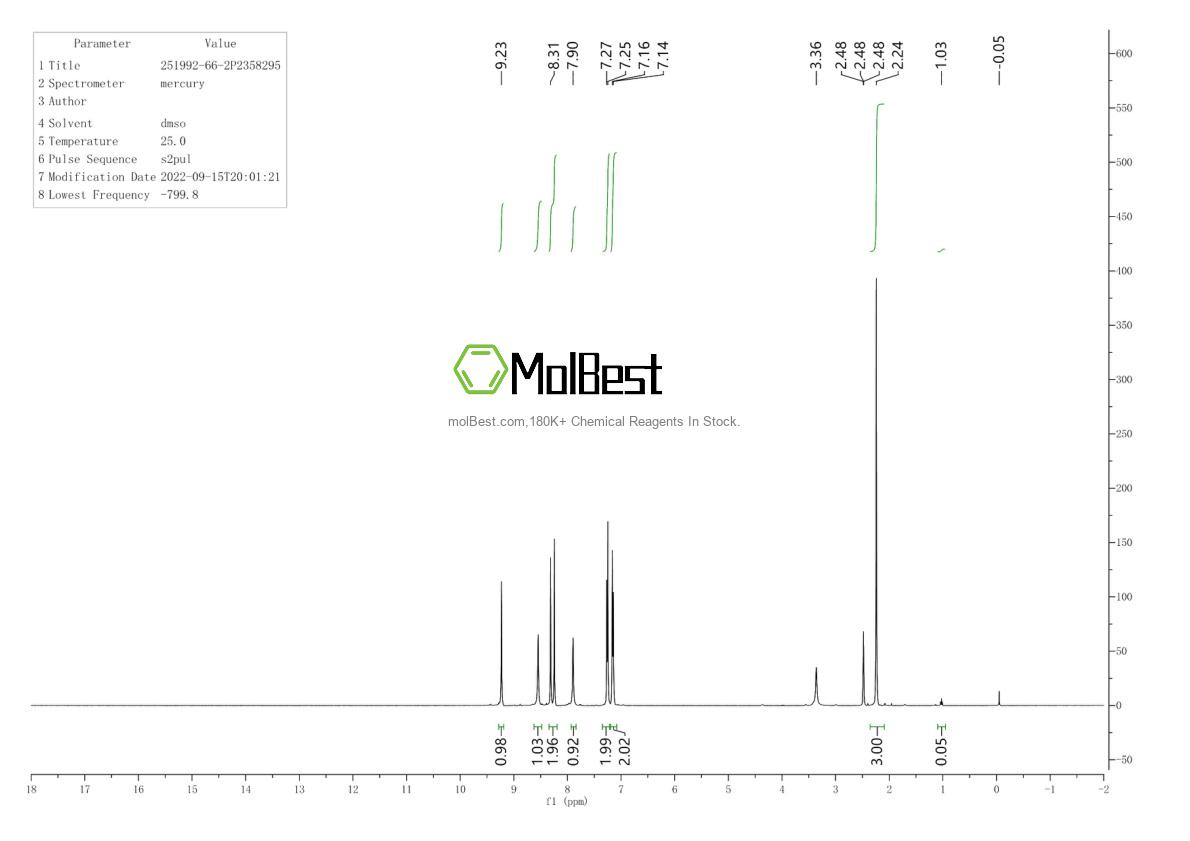Spektrum pengujian sampel fisik (NMR) 251992-66-2